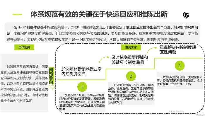 从政策演变看中央企业内部控制体系建设监督工作重点