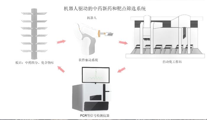 镁伽联合申报项目连续入选国家自然基金支持名单｜愉悦Portfolio