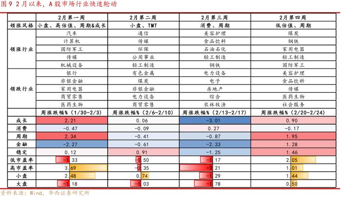 李立峰、张海燕:近期A股调整的三大因素以及应对