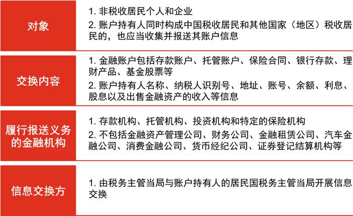 普华永道解读CRS统一申报标准的最近更新和五大热点话题！