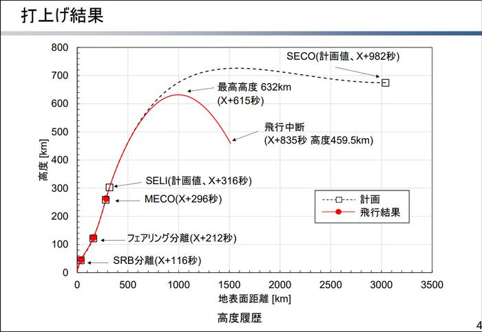 火箭重射失败，日本专家“神论”：被中国超能力部队的意念干扰了