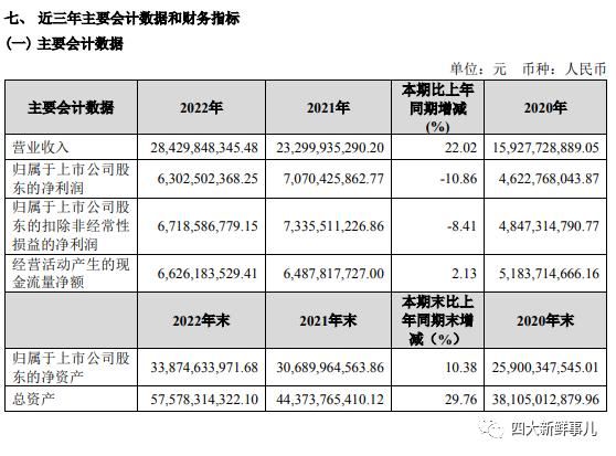 “四大”第三份A股2022年度审计报告出炉！安永华明获续聘