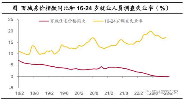 价格涨不动了么？财通宏观：消费需求仍有制约，“剪刀差”施压企业成本