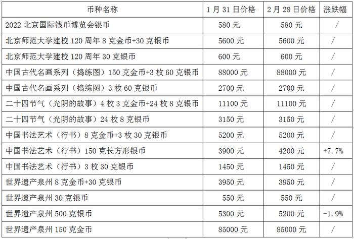 吉祥文化题材受欢迎！2月就数这套涨幅大！