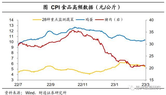 价格涨不动了么？财通宏观：消费需求仍有制约，“剪刀差”施压企业成本