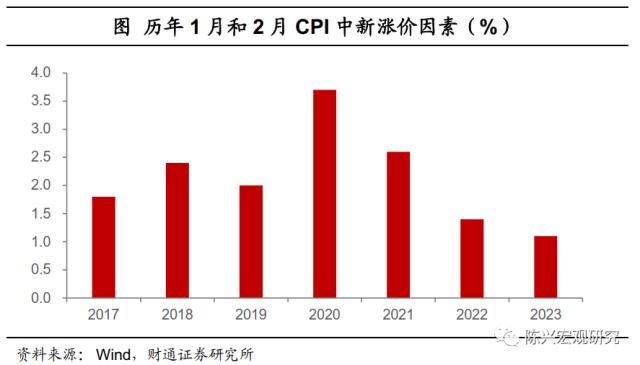 价格涨不动了么？财通宏观：消费需求仍有制约，“剪刀差”施压企业成本