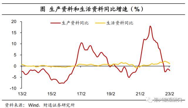 价格涨不动了么？财通宏观：消费需求仍有制约，“剪刀差”施压企业成本