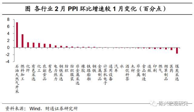 价格涨不动了么？财通宏观：消费需求仍有制约，“剪刀差”施压企业成本