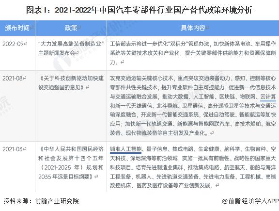 2023年中国汽车零部件行业国产化替代现状及发展趋势分析 本土企业国产化进程仍需提速【组图】