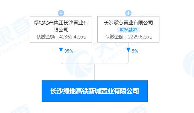 长沙绿地高铁新城置业有限公司新增1条被执行人信息  执行标的151万余元