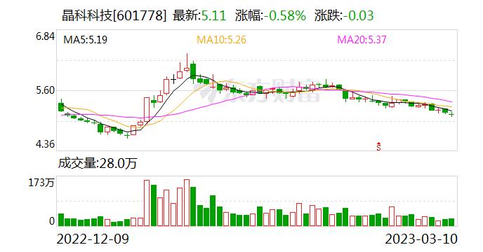 晶科科技：拟出售部分工商业分布式光伏电站项目公司股权