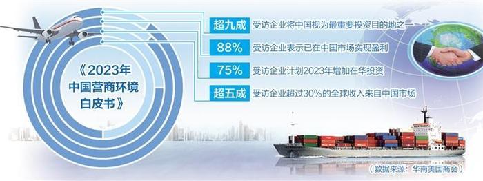 经济日报：中国为稳定全球经济发挥关键作用