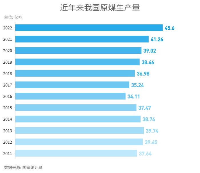 每经专访全国人大代表、山东能源集团党委书记、董事长李伟：一刀切去煤化、去煤电化不科学