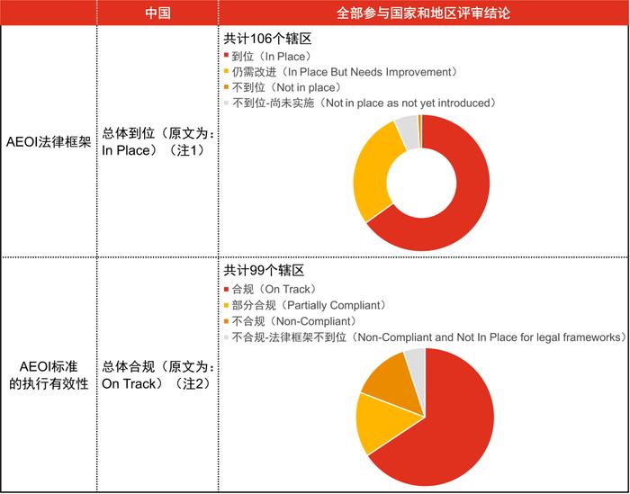 普华永道解读CRS统一申报标准的最近更新和五大热点话题！