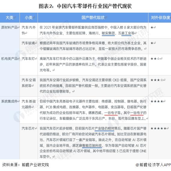 注:评分标准中最高为★★★★★;☆为半星。