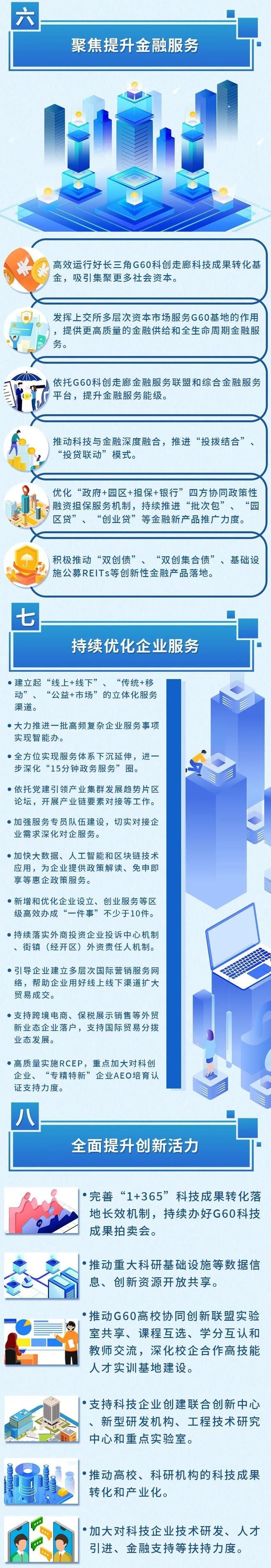 一图读懂，松江区优化营商环境方案6.0版来了！