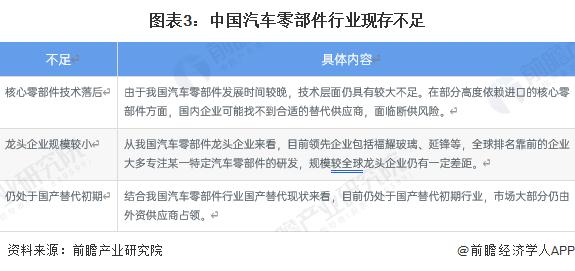 2023年中国汽车零部件行业国产化替代现状及发展趋势分析 本土企业国产化进程仍需提速【组图】