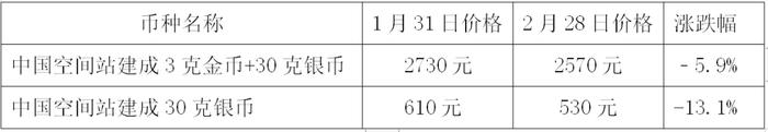 吉祥文化题材受欢迎！2月就数这套涨幅大！