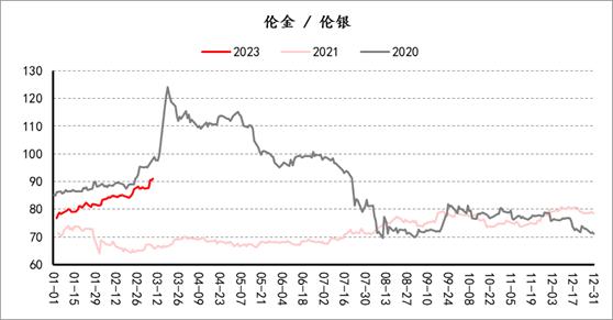 【套利观察】20230310