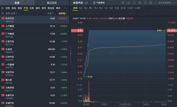 包包比车贵！车企：走过路过别错过 政企联补打五折？