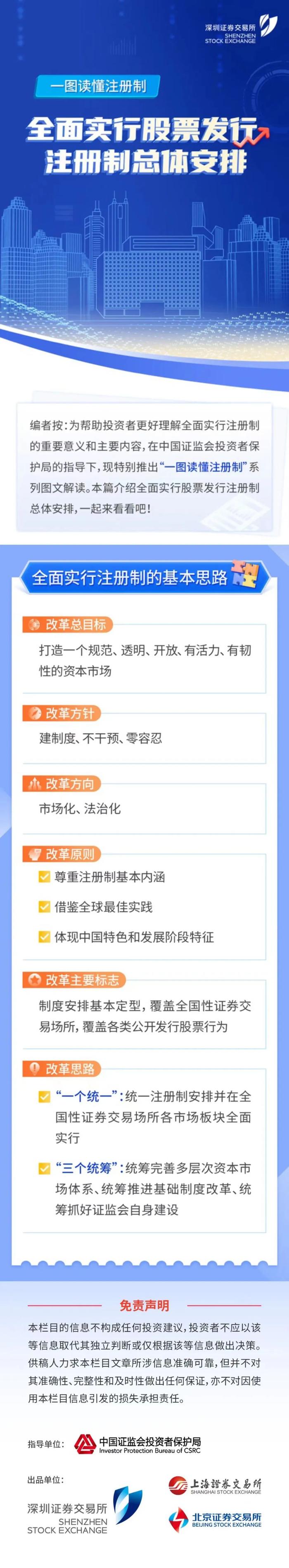 【一图了解】全面实行注册制的基本思路
