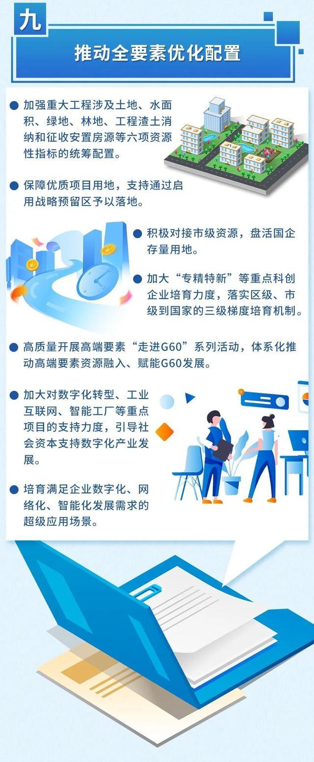 一图读懂，松江区优化营商环境方案6.0版来了！