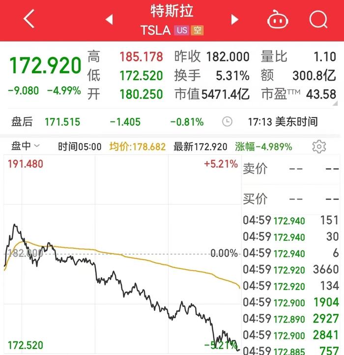 正开着车，方向盘掉了！超12万辆Model Y被调查！公司市值一夜蒸发2000亿元