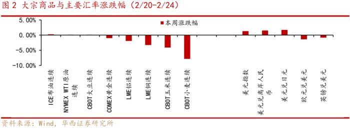 李立峰、张海燕:近期A股调整的三大因素以及应对