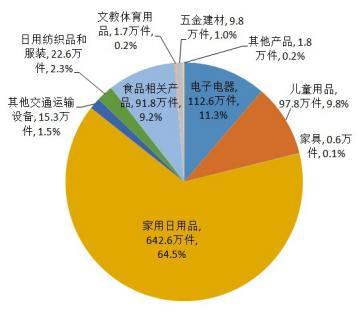 市场监管总局关于2022年全国汽车和消费品召回情况的通告