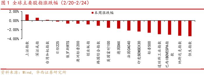 李立峰、张海燕:近期A股调整的三大因素以及应对