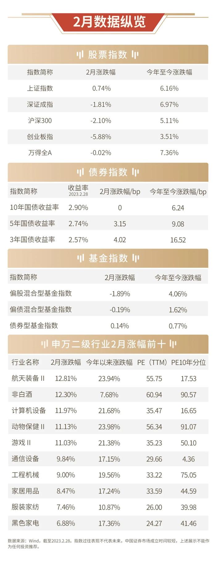 投资风向标 | 今年“两会”哪些方面值得关注？