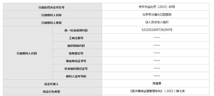 使用的医用一次性防护服不合格  北京京北健永口腔医院被罚2万