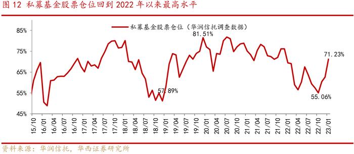 李立峰、张海燕:近期A股调整的三大因素以及应对