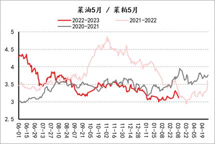 【套利观察】20230310