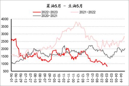 【套利观察】20230310