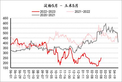 【套利观察】20230310