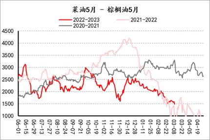 【套利观察】20230310