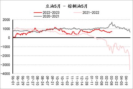 【套利观察】20230310