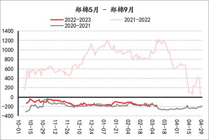 【套利观察】20230310