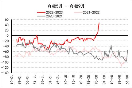 【套利观察】20230310