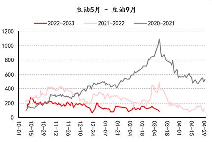 【套利观察】20230310