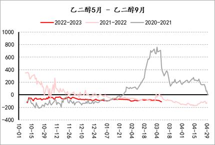 【套利观察】20230310