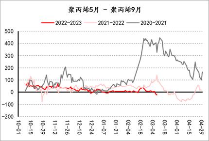 【套利观察】20230310