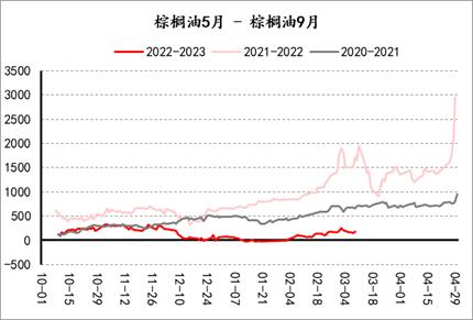 【套利观察】20230310