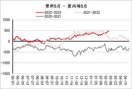 【套利观察】20230310