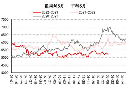 【套利观察】20230310