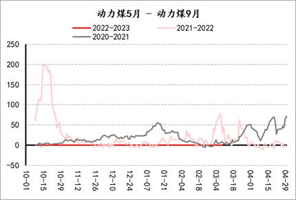 【套利观察】20230310