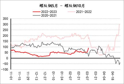 【套利观察】20230310