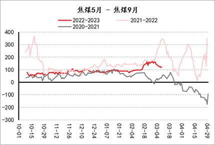 【套利观察】20230310