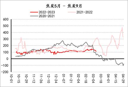 【套利观察】20230310